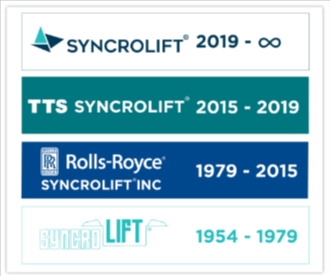 Evolution of syncrolift