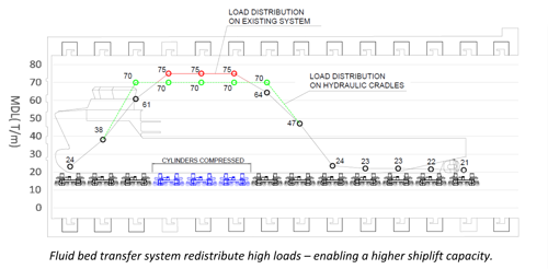 peakload distribution